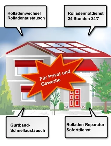 Rolladen Gurtband Tausch